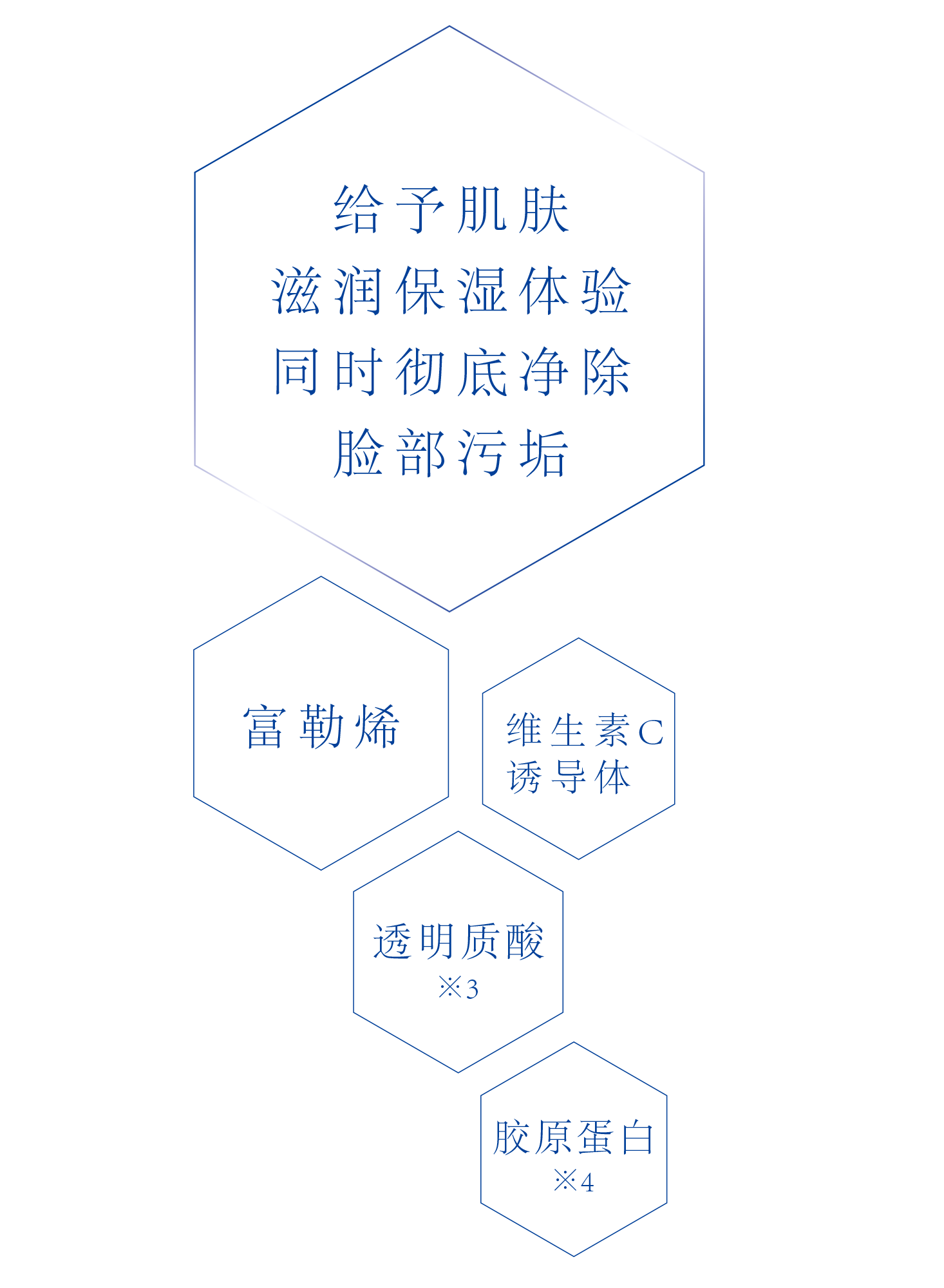 clearfine成分表